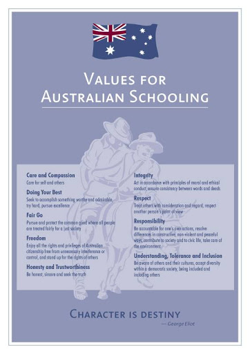 Australian Democratic Values – St Francis Sales, Lynbrook